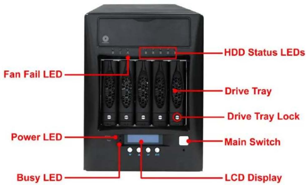 HDD Status LEDs Fan Fail LED Drive Tray Drive Tray Lock Power LED Main Switch Busy LED LCD Display