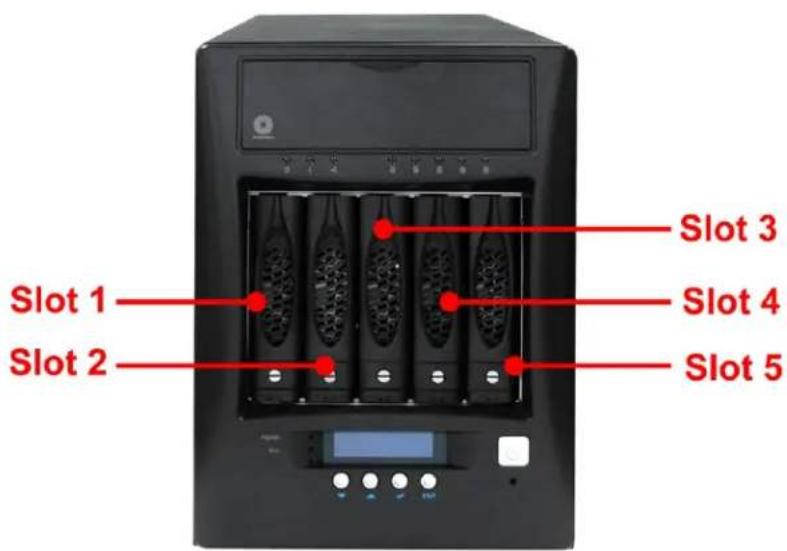 Slot 1 Slot 2 Slot 3 Slot 4 Slot 5