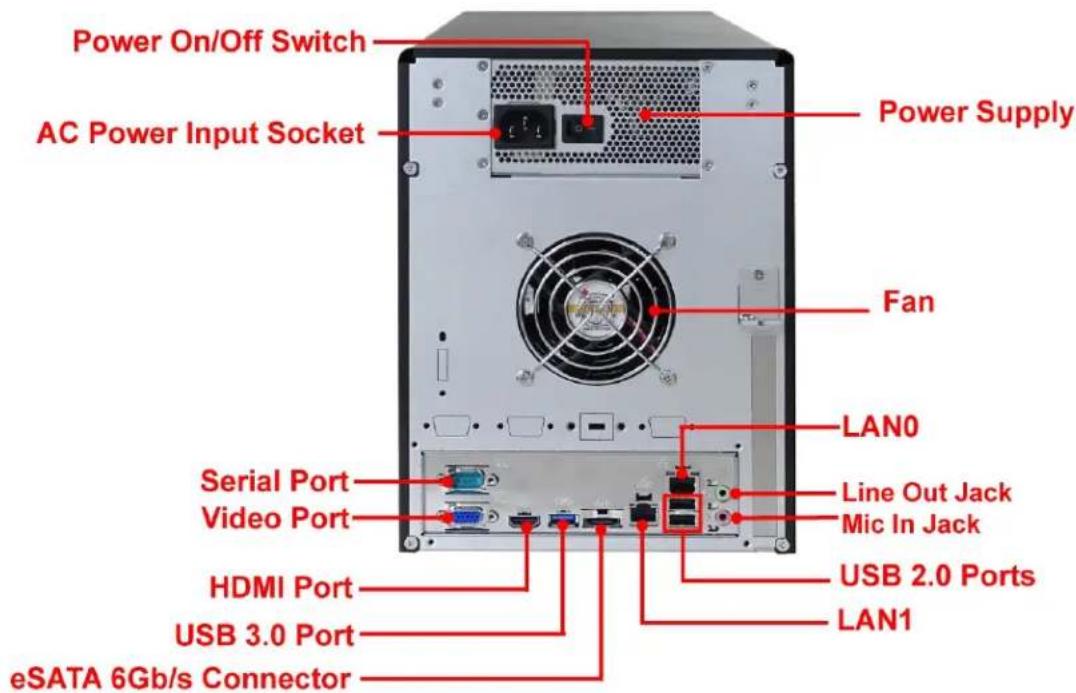Power On/Off Switch AC Power Input Socket Power Supply Fan LAN0 Serial Port Video Port Line Out Jack Mic In Jack HDMI Port USB 2.0 Ports USB 3.0 Port eSATA 6Gb/s Connector LAN1