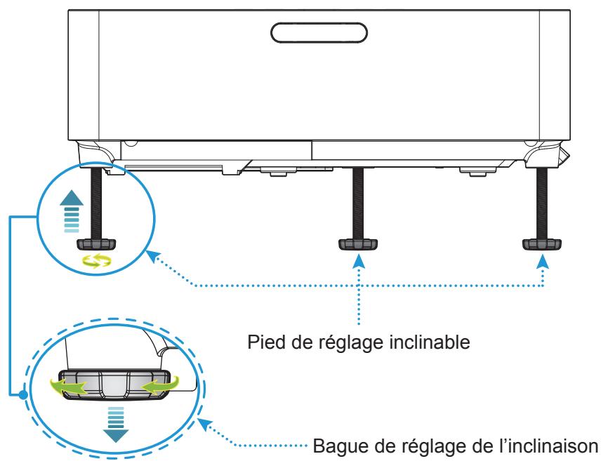 Pied de réglage inclinable Bague de réglage de l'inclinaison