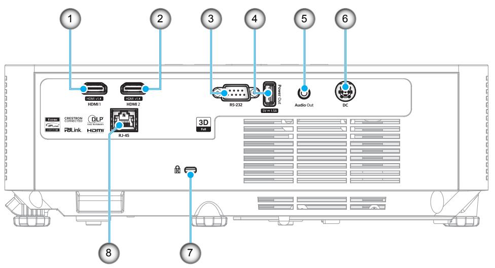 1 HDMI 1 HDMI 2 RD-1.6 RD-1.4 HDMI 2 2 3 RS-232 Power Out SV - 1.5 Audio Out DC 8 7 CRESTRON CONNECTED DLP HDMI RLink HDMI 3D Full