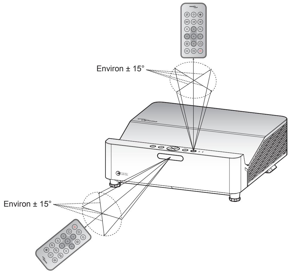 Environ ± 15° Environ ± 15°