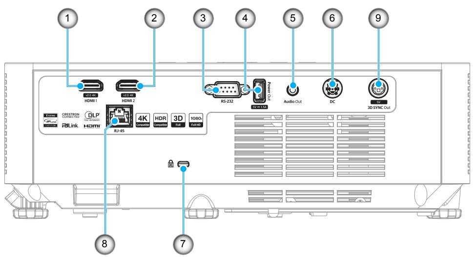 1 HDMI1 2 HDMI2 3 RS-232 4 Power Out 5 Audio Out 6 DC 7 3D SYNC Out 8 CRESTRON CONNECTED DLP THE WISHER CPU RLink HDMI 4K Hardware Computer Hardware 3D Full 1080L FullHD