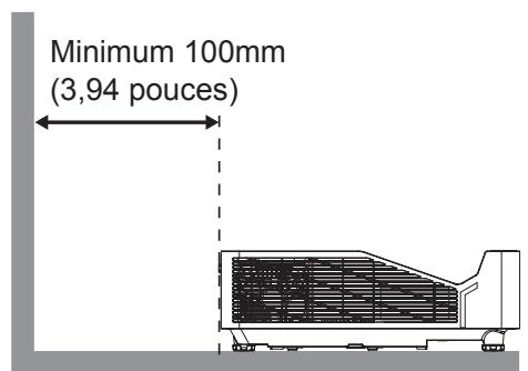 Minimum 100mm (3,94 pouces)