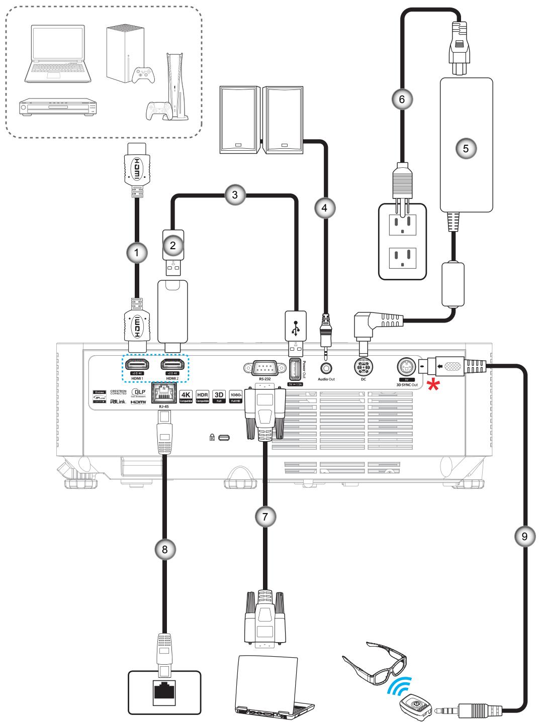 OPTOMA ZW410UST - Connector des sources au projecteur - 1