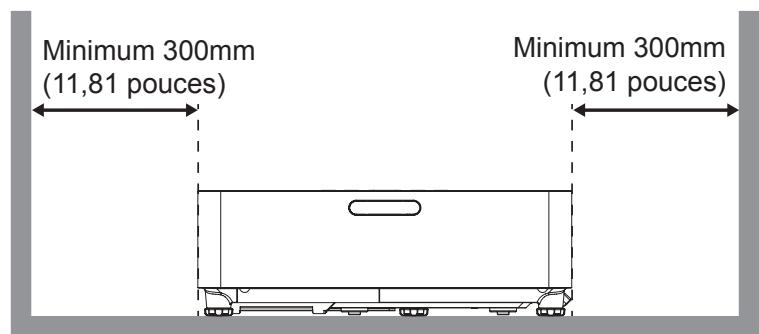 Minimum 300mm (11,81 pouces) Minimum 300mm (11,81 pouces)