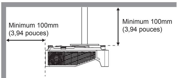 Minimum 100mm (3,94 pouces) Minimum 100mm (3,94 pouces)