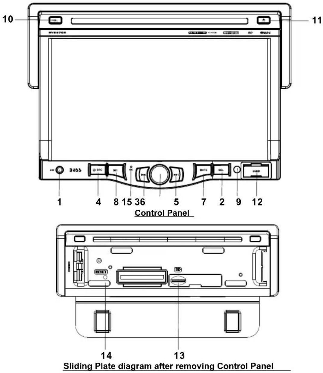 10 11 BIVESTOR Control Panel 1 4 8 15 36 5 7 2 9 12 14 13 Sliding Plate diagram after removing Control Panel