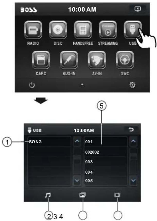BOSS 10:00 AM RADIO DISC HANDSFREE STREAMING USB CARD AUX-IN AV-IN SWC ① SONG 001 002002 003 004 005 ② 3 4