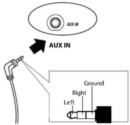 AUX IN AUX IN Ground Right Left