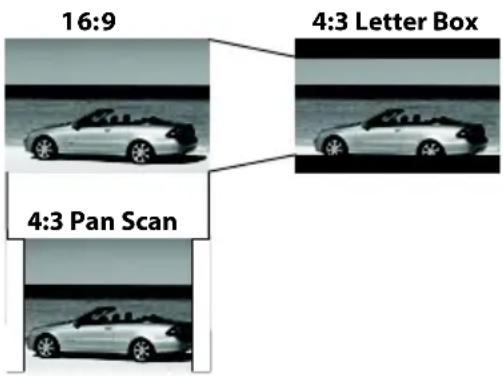 16:9 4:3 Letter Box 4:3 Pan Scan