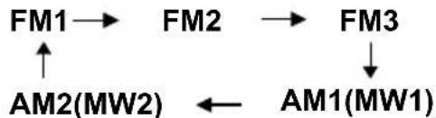 BOSS BV8970B - Selecting The Frequency Band - 1