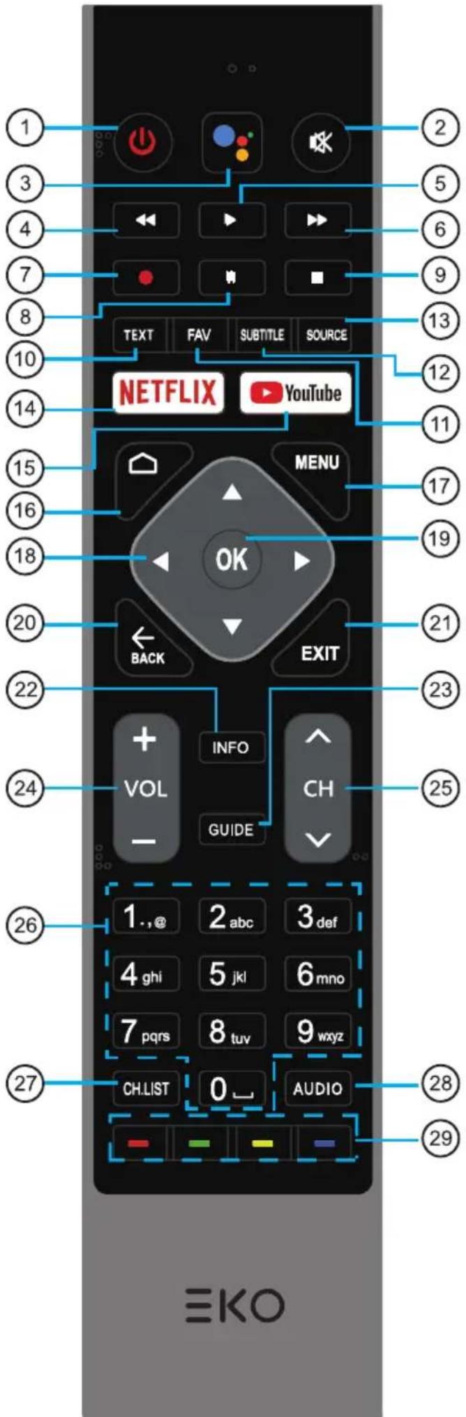 1 2 3 4 5 6 7 8 9 TEXT FAV SUBTITLE SOURCE 10 11 12 13 14 15 16 17 18 19 20 21 22 23 24 25 26 27 CH.LIST 0 AUDIO MENU OK EXIT VOL INFO GUIDE CH 1.,@ 2 abc 3 def 4 ghi 5 jkl 6 mno 7 pqrs 8 tuv 9 wxyz AUDIO
