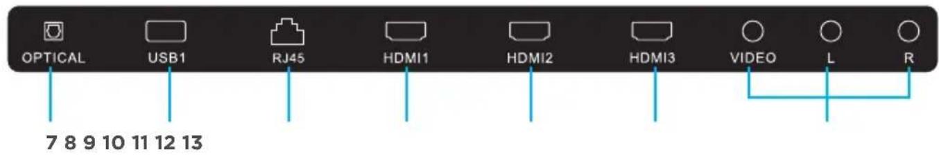 OPTICAL USB1 RJ45 HDMI1 HDMI2 HDMI3 VIDEO L R 7 8 9 10 11 12 13
