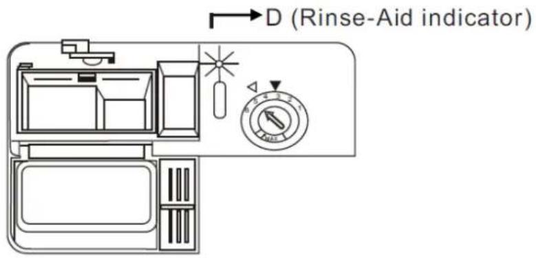 D (Rinse-Aid indicator)