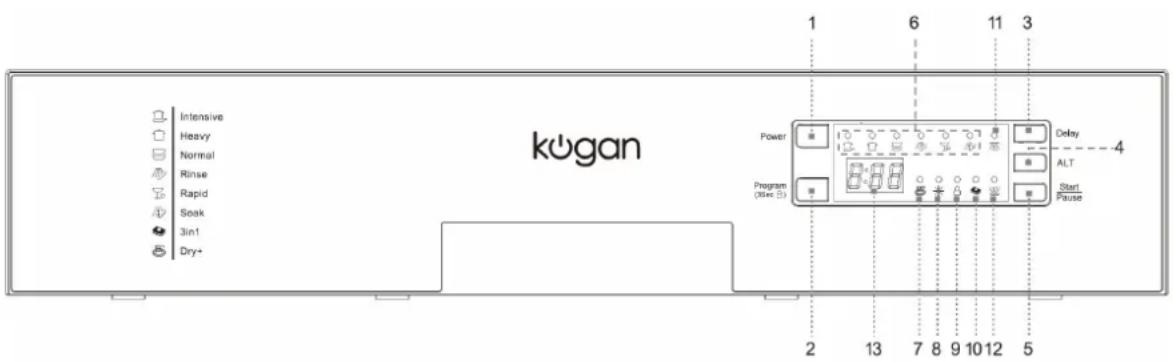 Intensive Heavy Normal Rinse Rapid Soak 3in1 Dry+ kogan Power Program (35+ 5) Delay ALT Start Pause 1 6 11 3 4 2 13 7 8 9 10 12 5