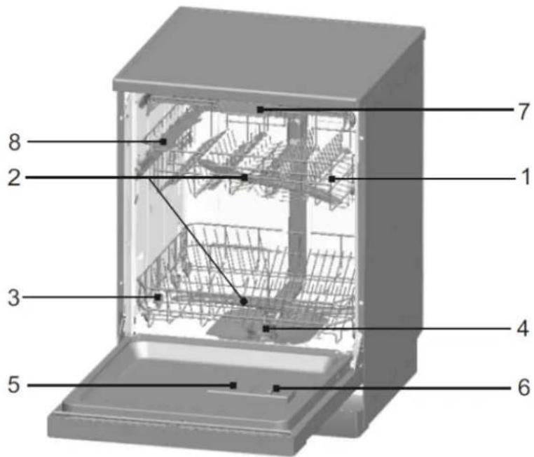 7 8 1 2 3 4 5 6
