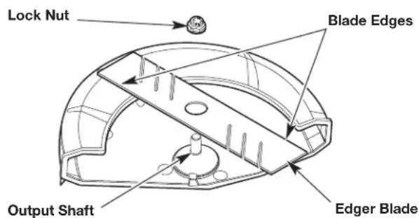 Craftsman CMXGKAME3079 - Installing the Edger Blade - 3