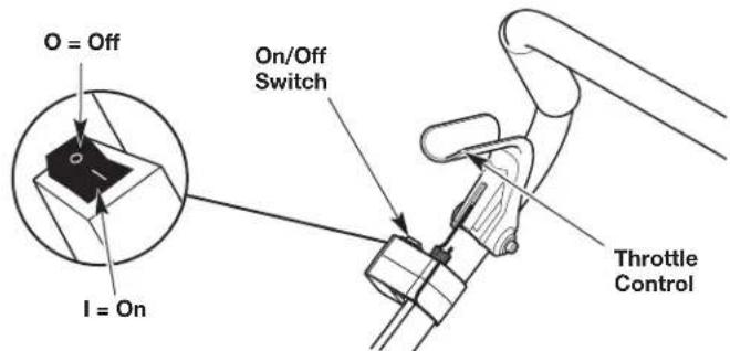 Craftsman CMXGKAME3079 - STARTING AND STOPPING - 4