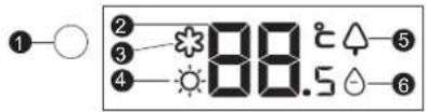 ①—○ ②—* ③— ④— 88.5℃△—⑤ ⑥—