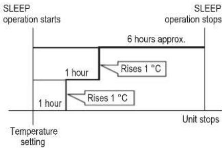 Mabe MMT12HDBWCAM8 - In COOL or DRY mode - 1