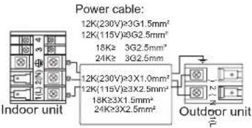Power cable: 12K(230V)≥3G1.5mm² 12K(115V)≥3G2.5mm² 18K≥ 3G2.5mm² 24K≥ 3G2.5mm² 12K(230V)≥3X1.0mm² 12K(115V)≥3X2.5mm² 18K≥3X1.5mm² 24K≥3X2.5mm² Indoor unit Outdoor unit