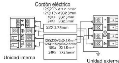 Cordón eléctrico 12K(230V)≥3G1.5mm² 12K(115V)≥3G2.5mm² 18K≥ 3G2.5mm² 24K≥ 3G2.5mm² ≥2X0.75mm 12K(230V)≥3X1.0mm² 12K(115V)≥3X2.5mm² 18K≥ 3X1.5mm² 24K≥ 3X2.5mm² Unidad interna Unidad externa