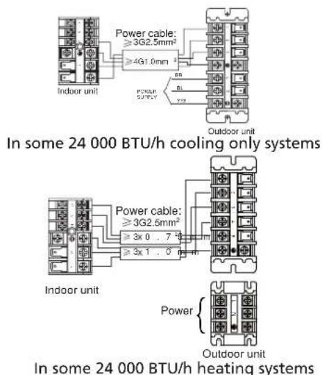 Power cable: ≥3G2.5mm² ≥4G1.0mm Indoor unit Outdoor unit In some 24 000 BTU/h cooling only systems Power cable: ≥3G2.5mm² ≥3x 0 . . . 7 ° ≥3x 1 . . . 0 ° Indoor unit Power Outdoor unit In some 24 000 BTU/h heating systems