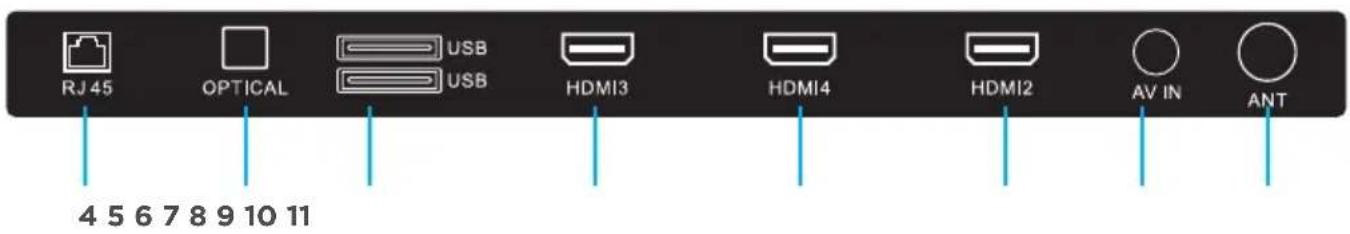 RJ 45 OPTICAL USB USB HDMI3 HDMI4 HDMI2 AV IN ANT 4 5 6 7 8 9 10 11