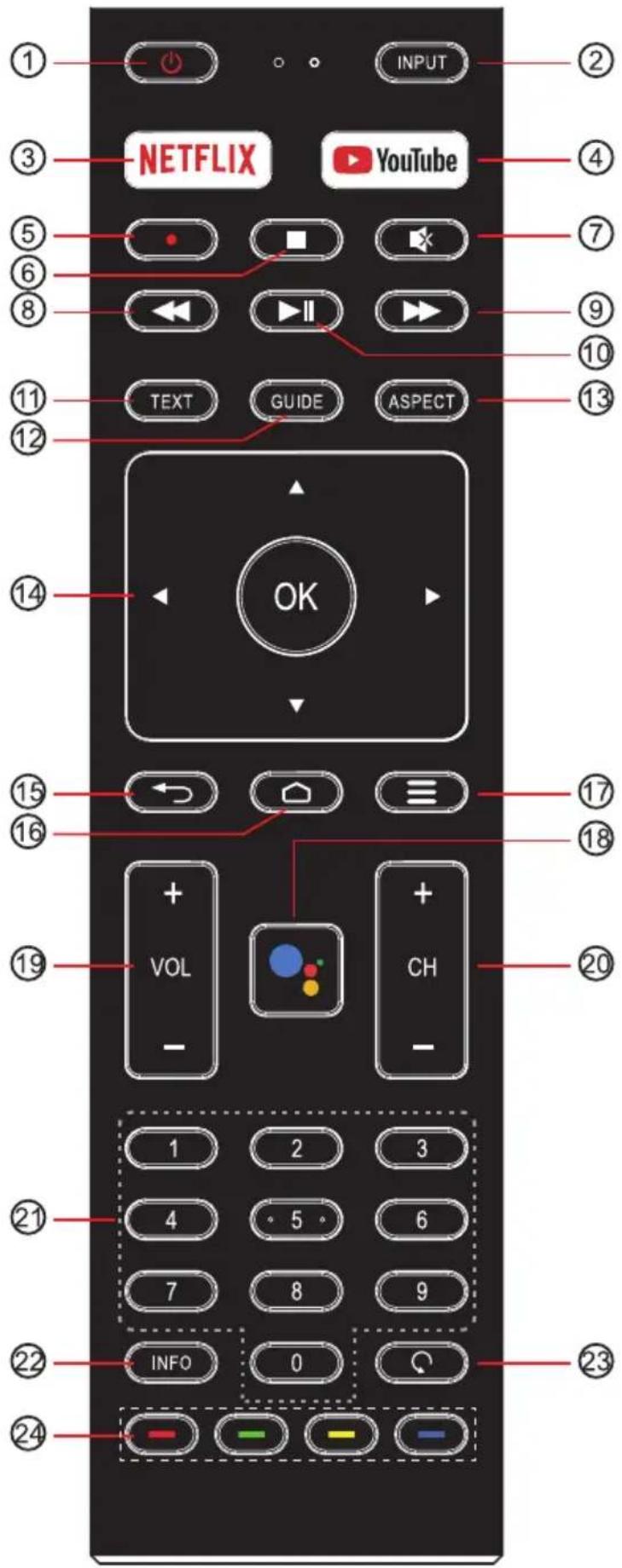① ② ③ NETFLIX YouTube ④ ⑤ • ■ × ⑥ ▼ ▼ ⑧ ← ▶ ▶ ⑪ TEXT GUIDE ASPECT ⑫ ⑭ OK ⑮ ← → ≡ ≡ ⑯ + + ⑰ VOL CH ⑱ 1 2 3 ⑲ 4 5 6 ⑳ 7 8 9 ㉑ INFO Q ㉒ 0 ㉓ - - - - - -