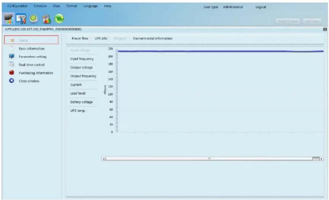 Configuration Schedule View Format Language Help User type: Administrator Logout UPS1(192.168.107.230_SNMP01_0000000000000) useris Basic information Parameters setting Real-time control Purchasing information Close window Power flow UPS info Outputs Environmental information wind voltage 220 Input frequency 200 Output voltage 180 Output frequency 160 Current 140 Load level 120 Battery voltage 100 UPS temp. VPS