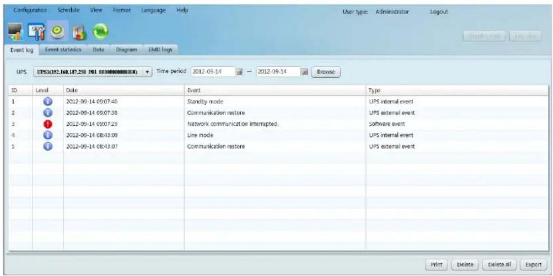 Configuration Schedule View Format Language Help User type: Administrator Logout Event log Event statistics Data Diagram EMD logs UPS UPS(192.168.187.230 001.000000000000) Time period 2012-09-14 2012-09-14 Browse ID Level Date Event Type 1 2012-09-14 09:07:40 Standby mode UPS internal event 2 2012-09-14 09:07:38 Communication restore UPS external event 3 2012-09-14 09:07:29 Network communication interrupted. Software event 4 2012-09-14 08:43:05 Line mode UPS internal event 5 2012-09-14 08:43:07 Communication restore UPS external event Print Delete Delete all Export