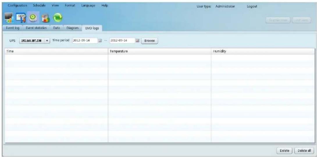 Configuration Schedule View Format Language Help User type Administrator Logout Event log Event statistics Data Diagram EMO logs UPS 192.168.197.230 Time period 2012-09-14 2012-09-14 Browse Time Temperature Humidity Delete Delete all