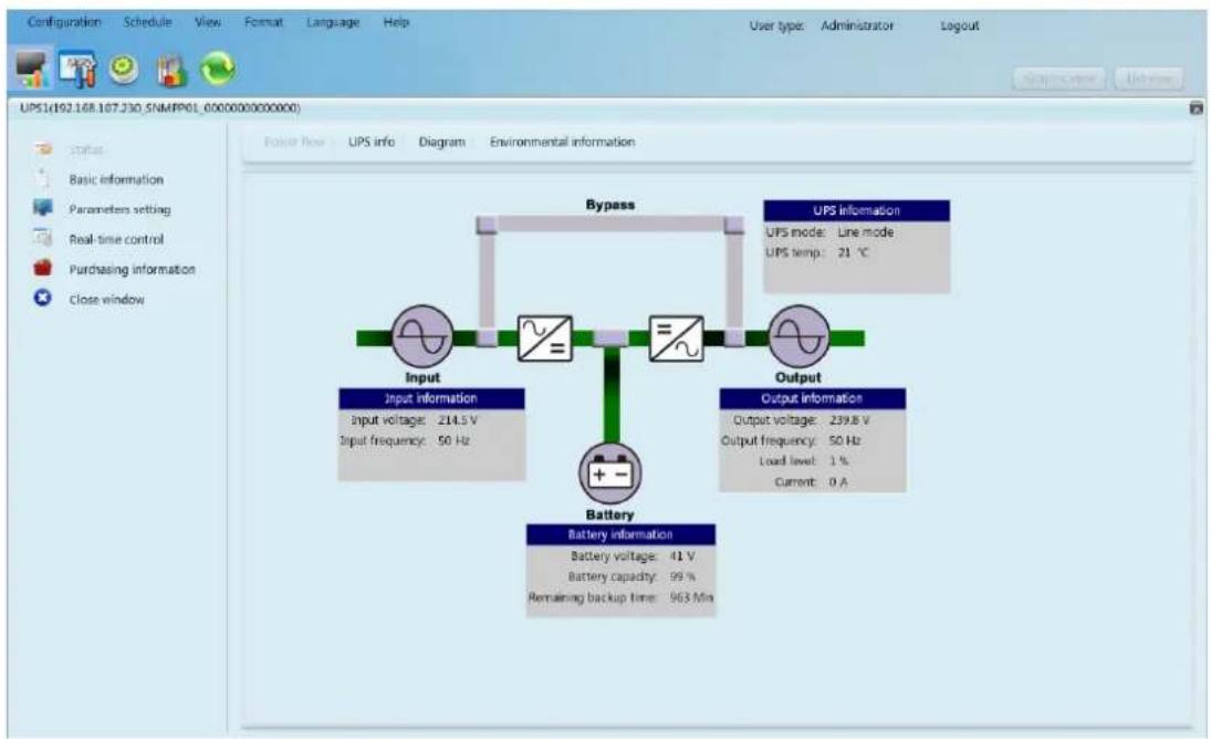 ATEN SP100 - Centralized monitoring - 4