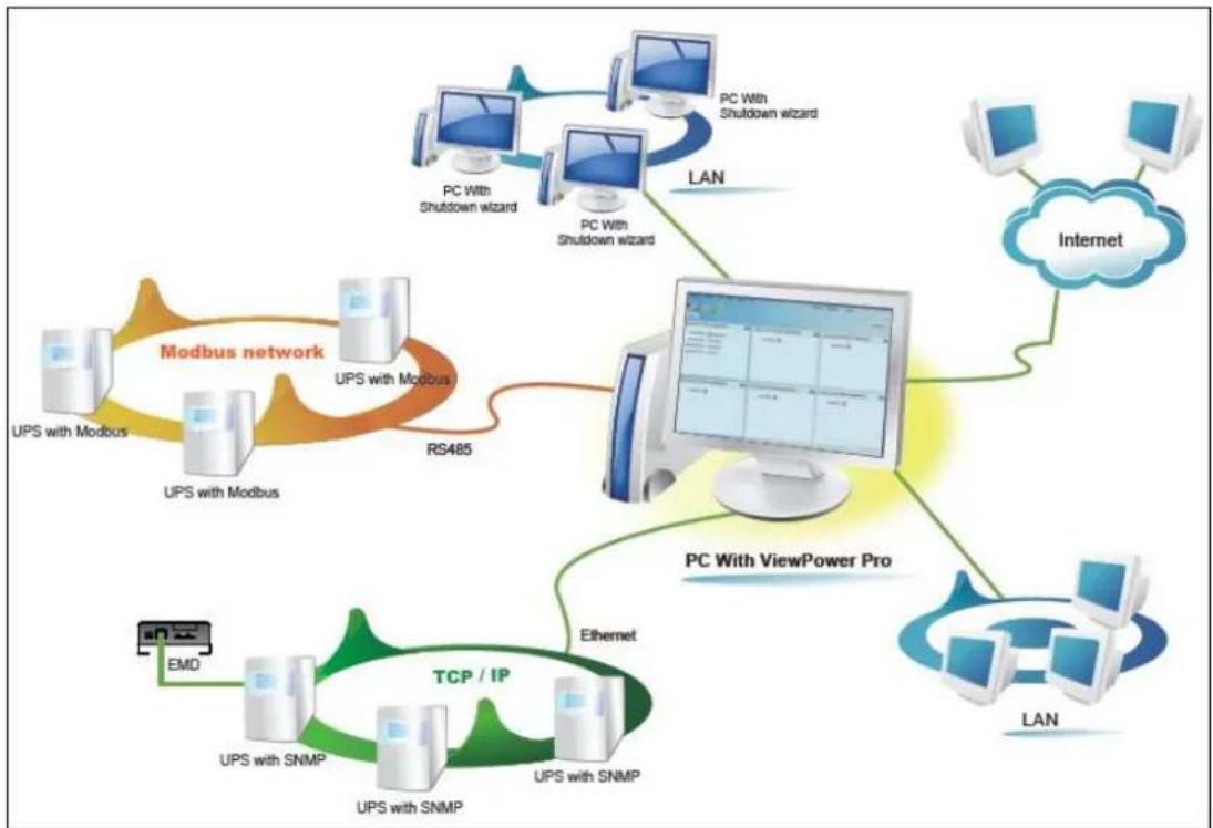 ATEN SP100 - Introduction - 1