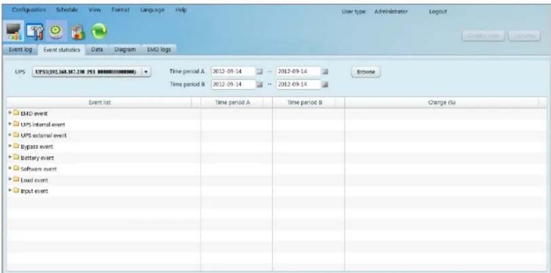 Configuration Schedule View Format Language Help User type: Administrator Logout Event log Event statistics Data Diagram EMD logs UPS UPS(192.168.187.230 PSI 000000000000) Time period A 2012-09-14 - 2012-09-14 Browse Time period B 2012-09-14 - 2012-09-14 Event list Time period A Time period B Change (%) EMD event UPS internal event UPS external event Bypass event Battery event Software event Load event Input event