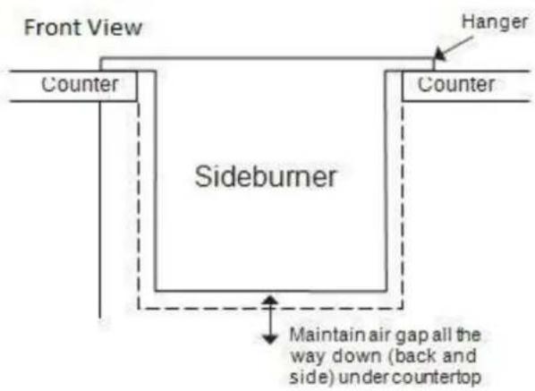 Front View Counter Sideburner Hanger Counter Maintain air gap all the way down (back and side) under countertop