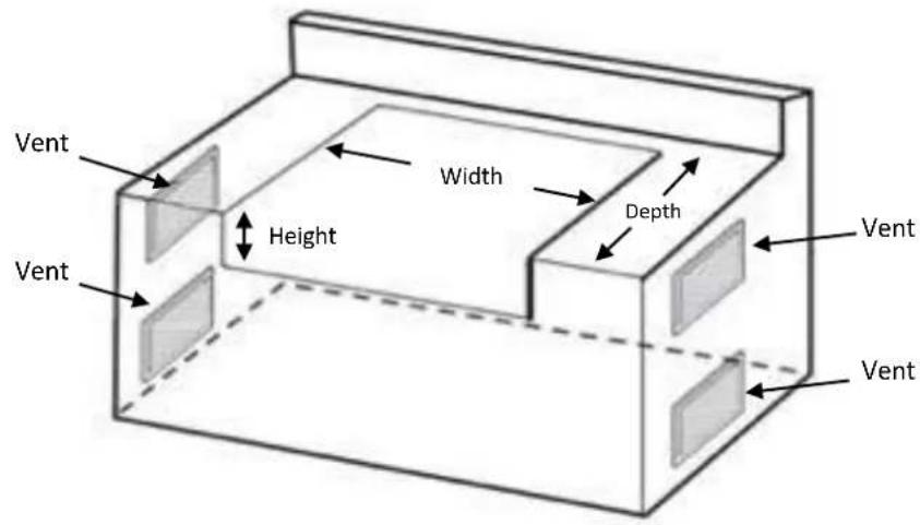 Vent Width Depth Height Vent Vent Vent