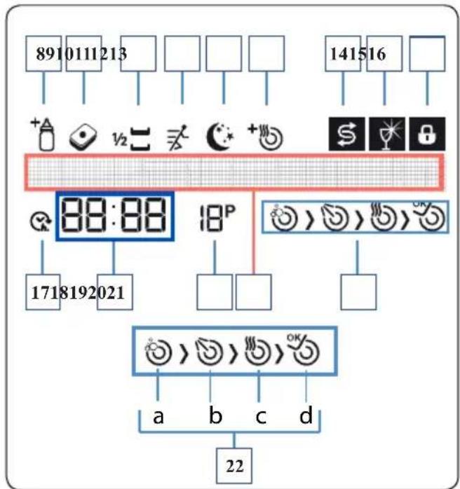 ILVE IVFSD10X - THE CONTROL PANEL - 2