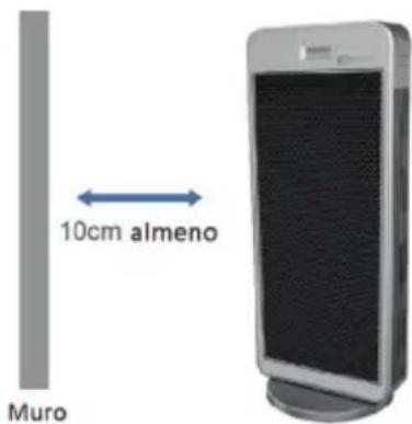 10cm almeno Muro