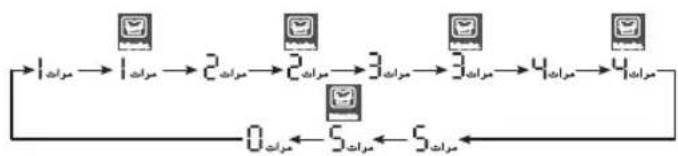 LG T1732AFPS5 - شطف مكتف - 1