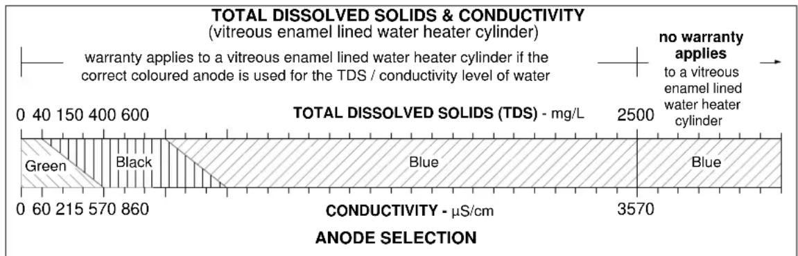 Rheem 52L300 - ANODE - 1