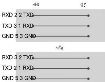 RXD 2 2 TXD TXD 3 1 RXD GND 5 3 GND HXO RXD 3 2 TXD TXD 2 1 RXD GND 5 3 GND