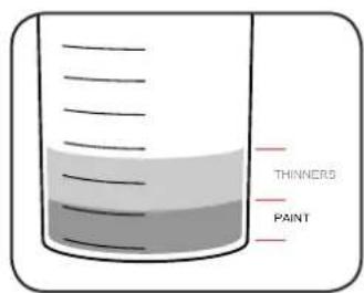 THINNERS PAINT