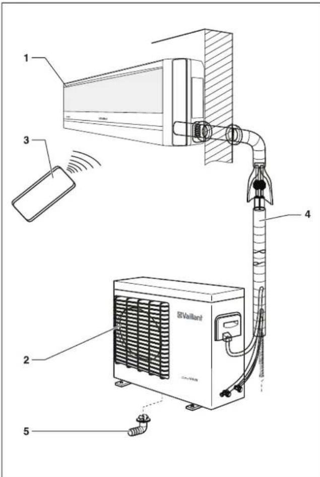 1 2 3 4 5 Vaillant