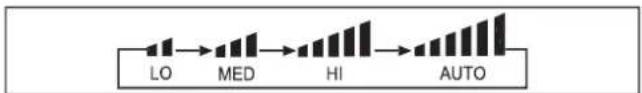 graph LR A["LO"] --> B["MED"] B --> C["HI"] C --> D["AUTO"]