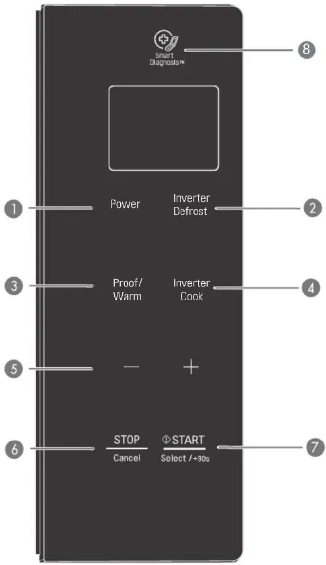 Smart Diagnosis™ Power Inverter Defrost Proof/ Warm Inverter Cook STOP START Cancel Select /+30s