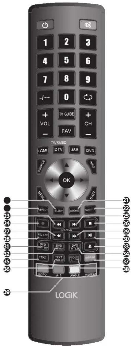 1 2 3 4 5 6 7 8 9 -/- 0 + TV GUIDE + VOL FAV CH - TV/RADIO HDMI DTV USB DVD SOURCE INFO OK MENU EXIT ASPECT SLEEP AUDIO SUBTITLE PVR/DVD REC LIST DVD MENU DVD TITLER TEXT TEXT HOLD ZOOM DISPLAY GOTO A-B ANGLE REPEAT LOGIK