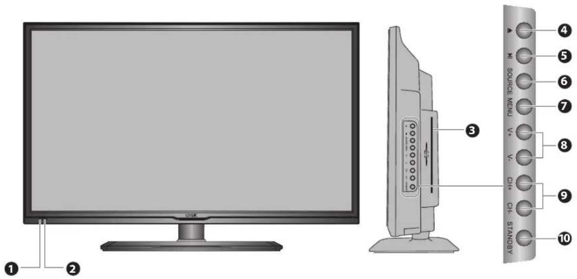 Diagram showing a monitor setup with labeled components including a source menu and standby panel, alongside a side-view view of the monitor.
