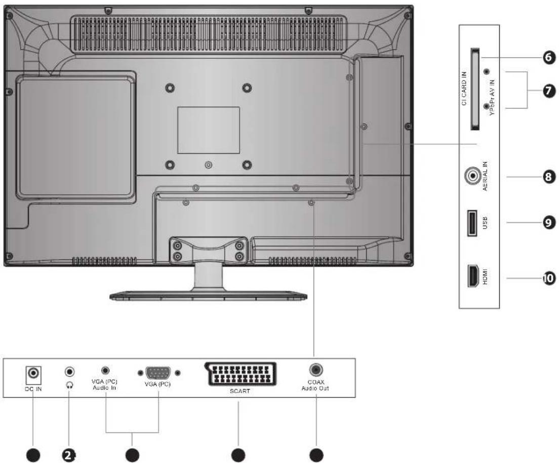 CI CARD IN Y20PT AV IN AERIAL IN USB HDMI DC IN VGA (PC) Audio In VGA (PC) SCART COAX Audio Out